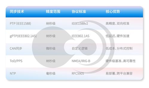 黑芝麻智能跨域时间同步技术 根治多域单元的时钟信任危机